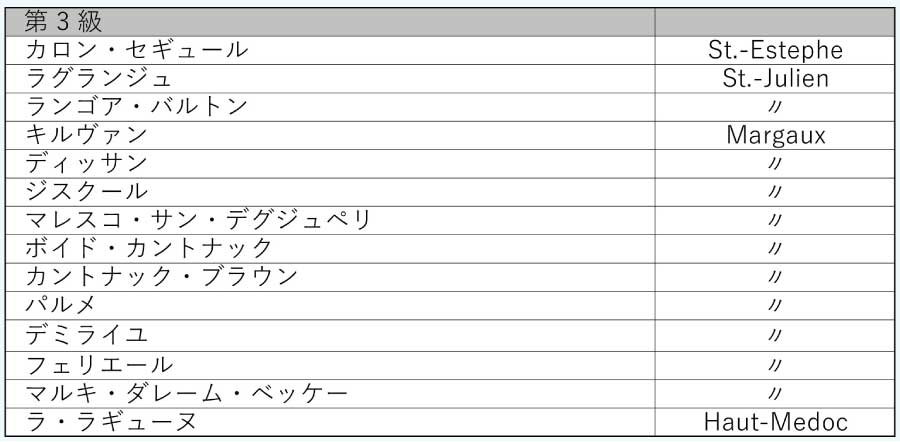 ボルドー、メドック格付け (Bordeaux, Medoc Classification)