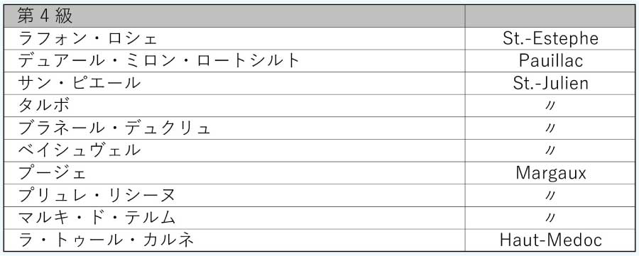 ボルドー、メドック格付け (Bordeaux, Medoc Classification)