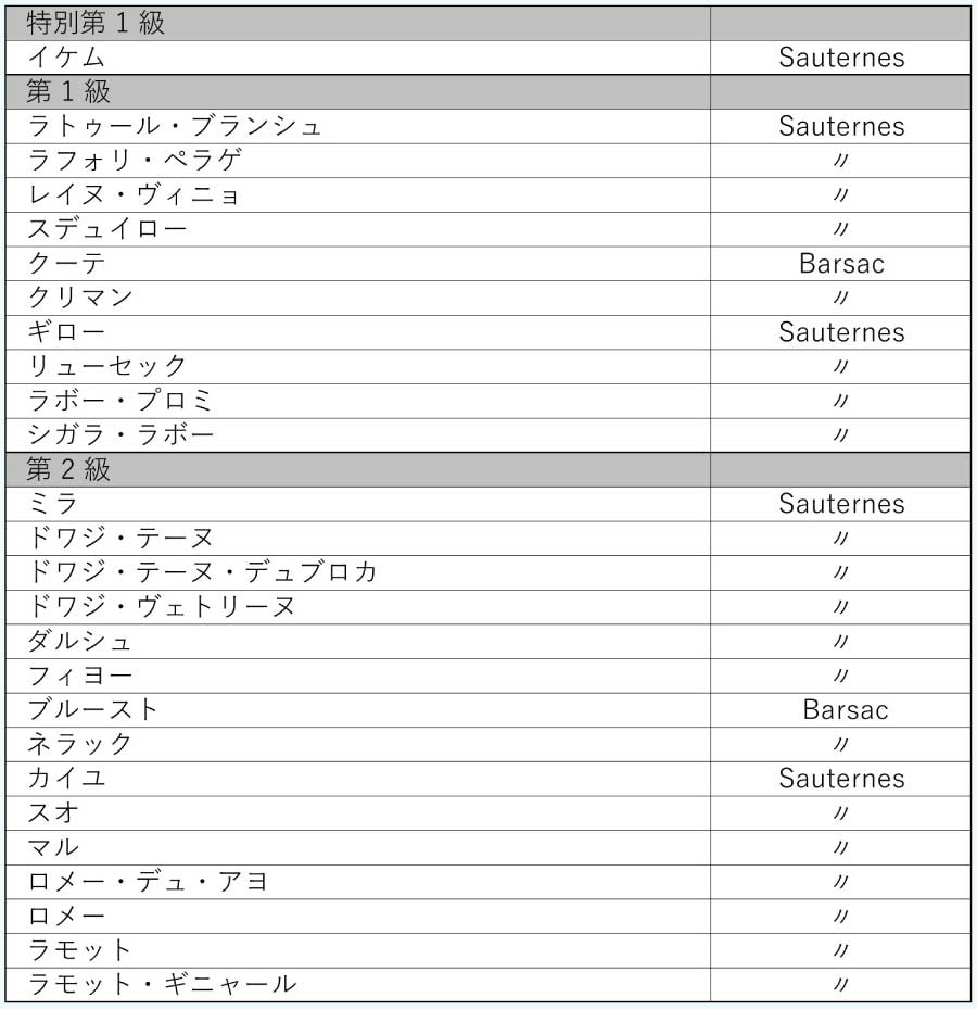 ソーテルヌ格付け (Sauternes Classification) ワイン通販 レ